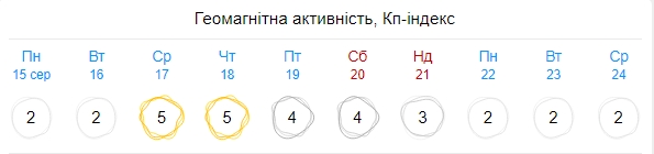 Землю накроет затяжной магнитной бурей: головы будут болеть у всех
